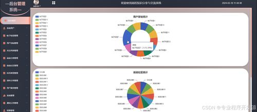Django高校知識分享與交流系統(tǒng)設計與實現(xiàn)